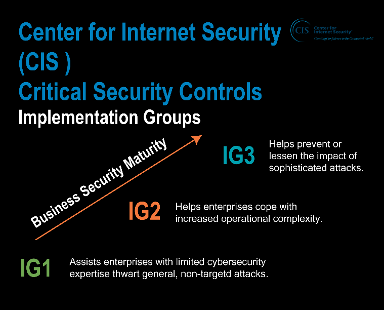 Truvantis - Center for Internet Security (CIS) Critical Security Controls