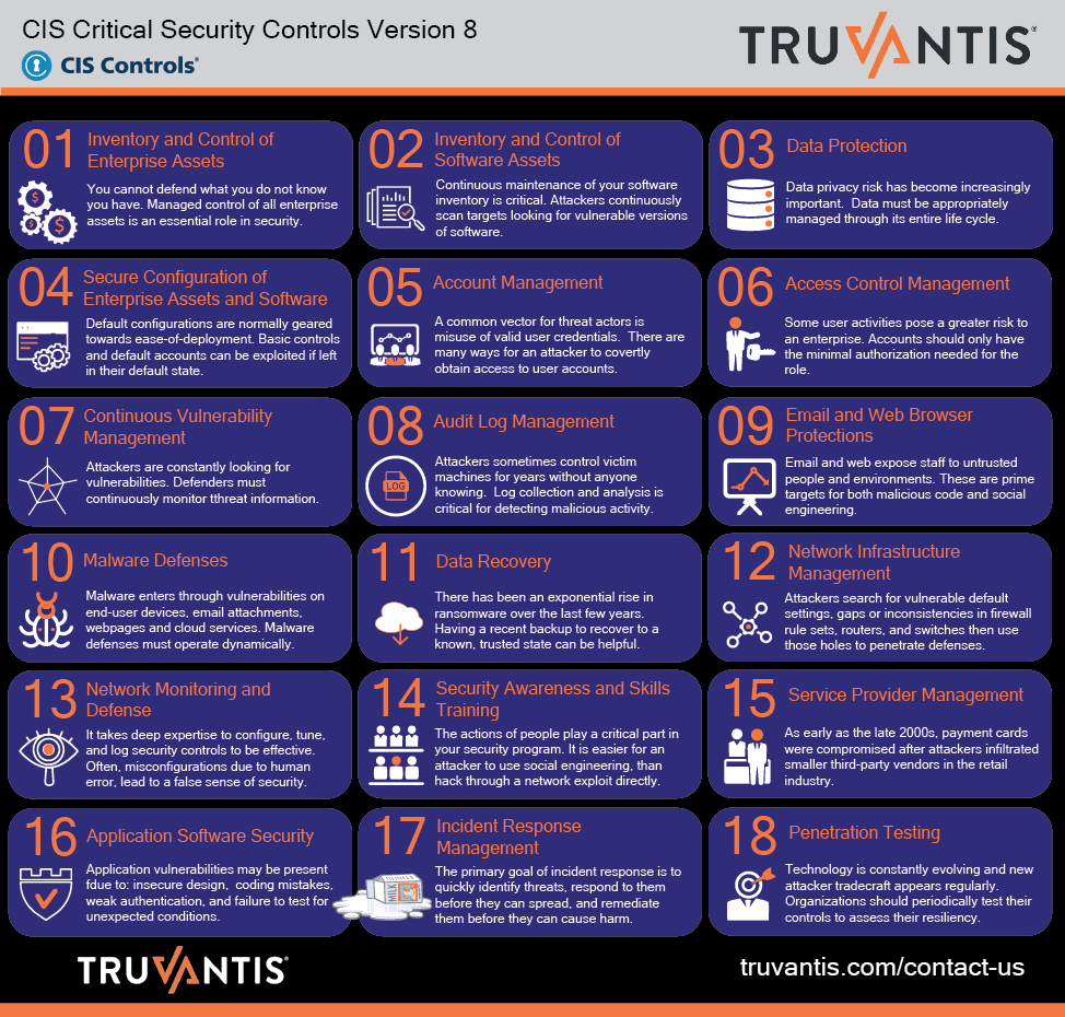 Truvantis- CIS Critical Security Controls Version 8