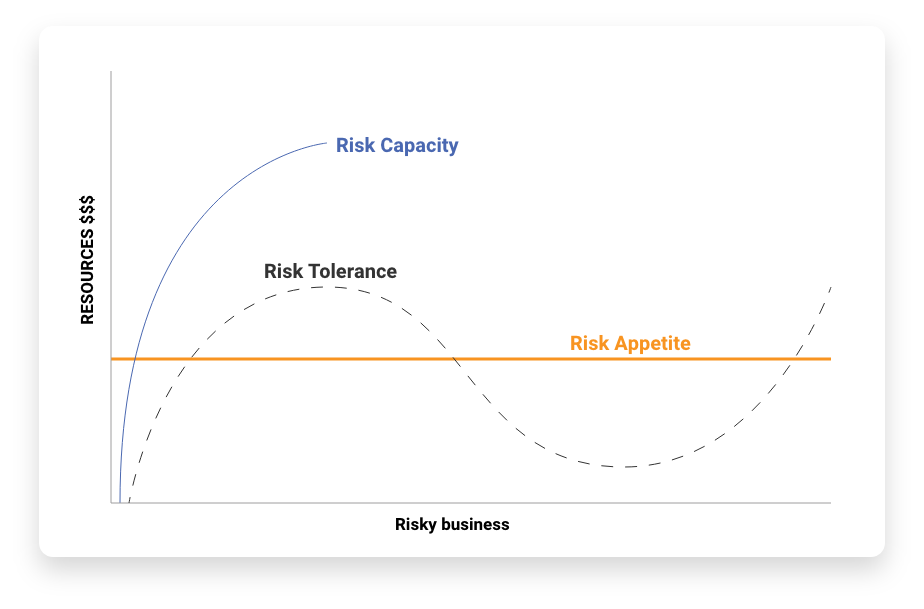 Performing A Risk Assessment | Truvantis, Inc.